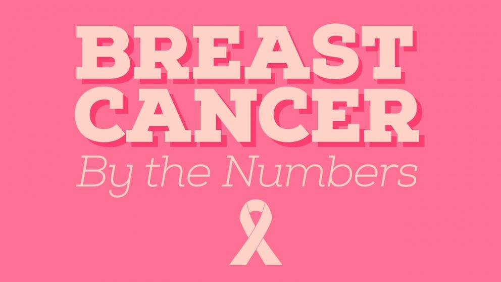 The Numbers Behind the Pink: Understanding Breast Cancer Statistics